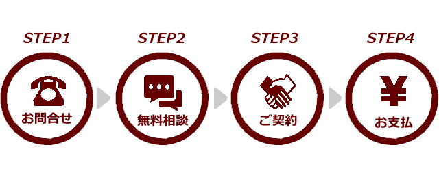 相談のフロー